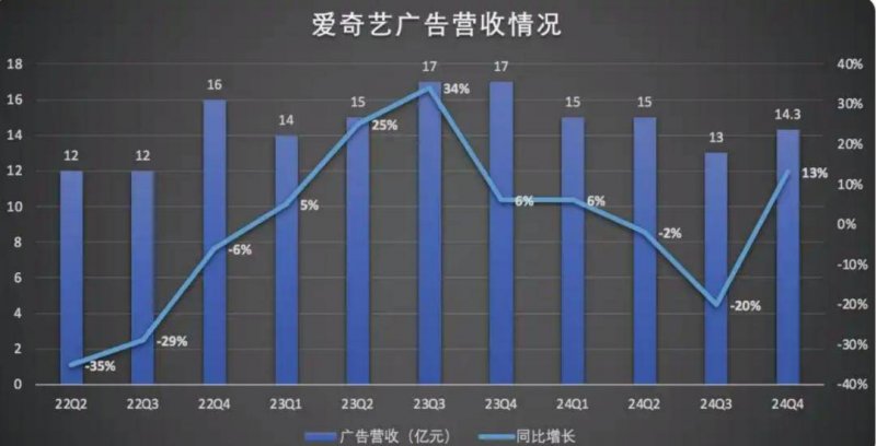 我国移动网络月活读者破12.6亿 大家更爱玩移动设备了