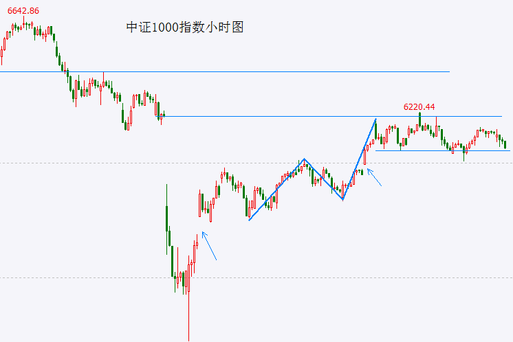 掌握这四个技巧，轻松在EA交易平台上实现盈利上升