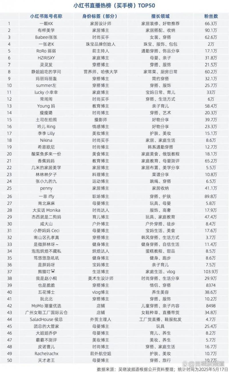 京东进军短剧市场！最高年薪140万元